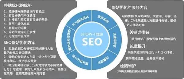 忻州企业网站站群seo优化怎么做